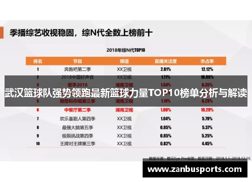 武汉篮球队强势领跑最新篮球力量TOP10榜单分析与解读