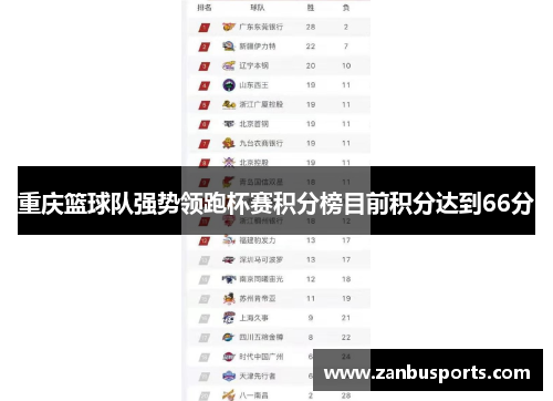 重庆篮球队强势领跑杯赛积分榜目前积分达到66分
